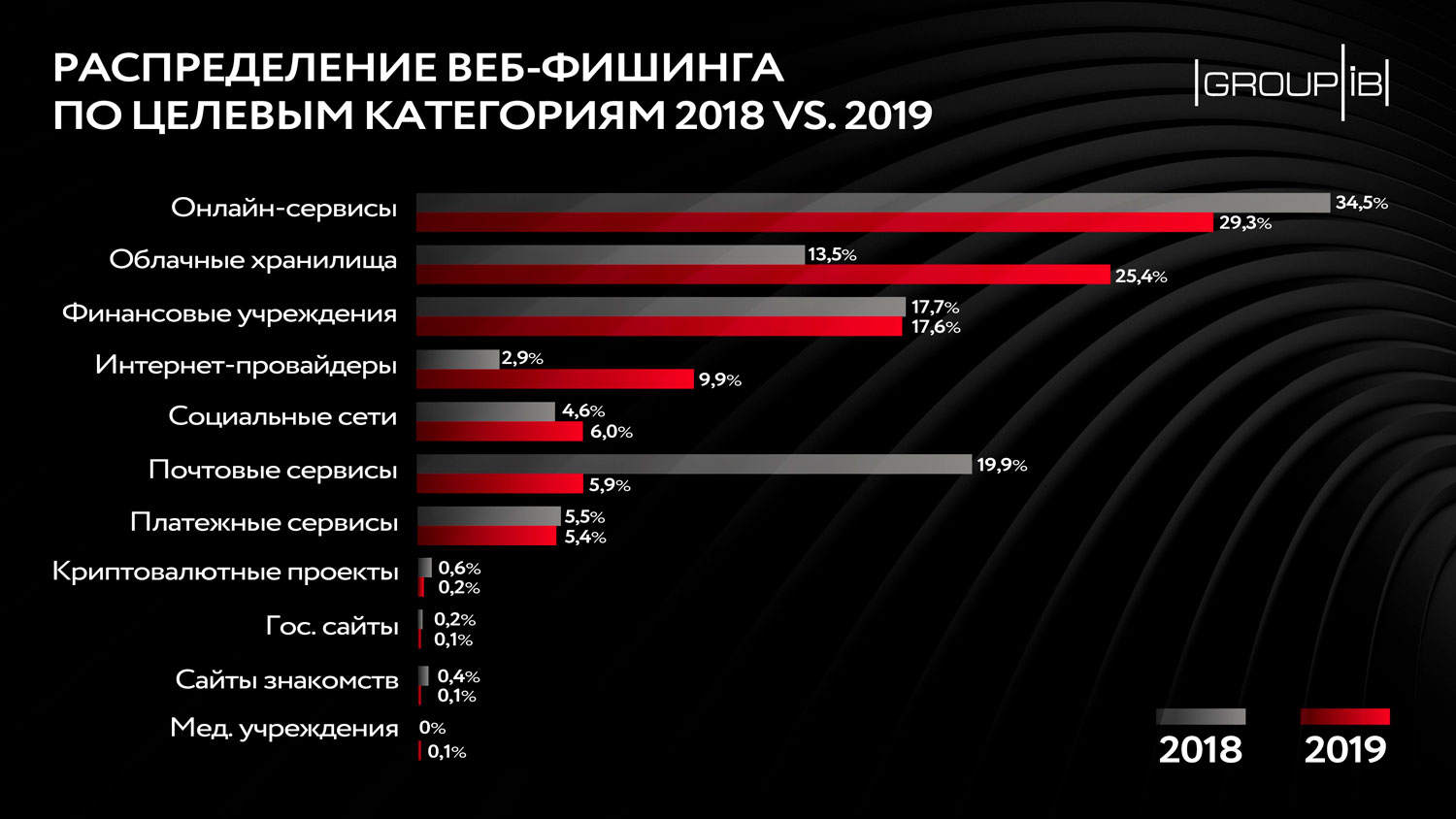 Кракен ссылка даркнет